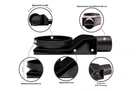 Дренажн.канал850мм,готов к-т,сифон d50 вых.вбок 48л/мин,затвор(сухой/гидро),мин h монтажа62мм, 2х стор.вставка цв.мат.хром/чёрн стекло)Confluo FrameZZ Pestan Confluo Frameless Line 13701206