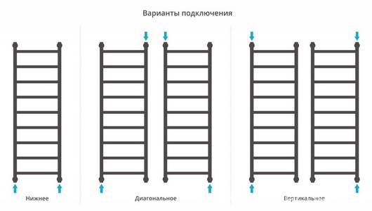 Полотенцесушитель "+" 1200*400 мм, подключ. 3/4, комплектующие в комплекте, хром ZZ Сунержа Галант 00-0200-1240