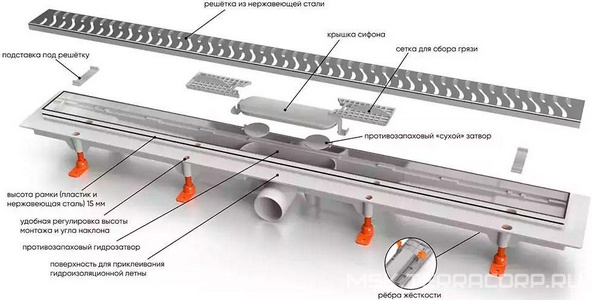 Водоотводящий желоб 850 мм LINE - с боковым сливом D 40, с решеткой под плитку, цв. черный, ZZ Veconi Универсал V850LB