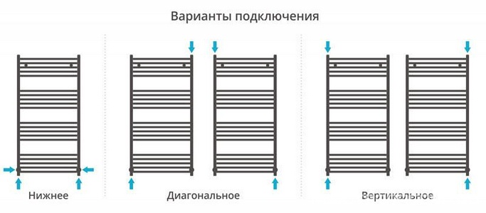 Полотенцесушитель "" 1200*600 мм, подключ. 3/4, комплектующие в комплекте, хром ZZ Сунержа Модус 00-0250-1260