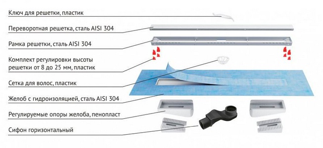 Душевой трап  B1 Keramik 70 cм, боковой / прямой выпуск, цвет решетки черный матовый, ZZ Berges Универсал 095118