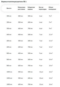 Полотенцесушитель "" 600*400 мм, подключение 1"*3/4, установочный набор в комплекте ZZ Ника ЛБ-1 ЛБ-1 60/40