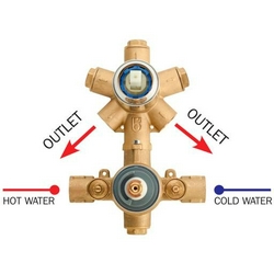 Внутренняя часть встраиваемого смесителя для душа, на  потребителя с термостатом, Bossini ZZ