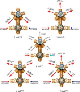 Внутренняя часть встраиваемого смесителя для душа, на 2-5 потребителя с термостатом, для для арт.Z00002/Z00061, Bossini ZZ Bossini Универсал Z00125000