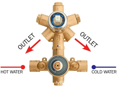 Внутренняя часть встраиваемого смесителя для душа, на  потребителя с термостатом, Bossini ZZ Bossini Универсал Z000101000